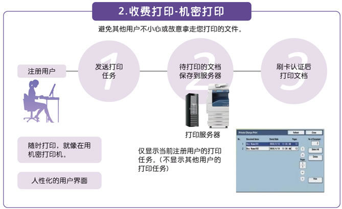 Equitrac文印输出解决方案