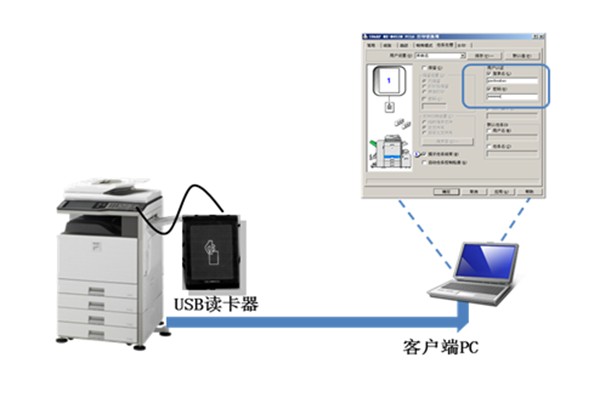 IC/ID卡身份认证解决方案