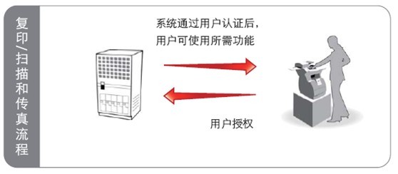 文档输出安全管控解决方